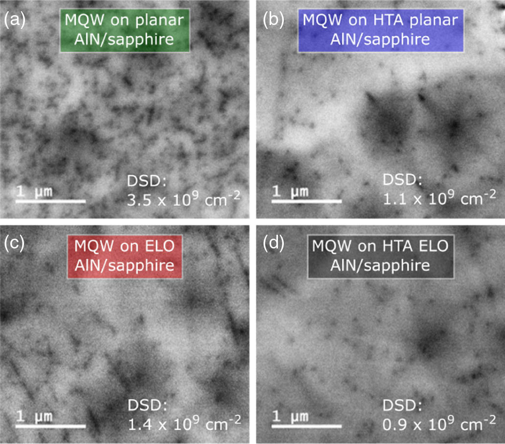 Improved Performance Of Uvc Leds By Combination Of High Temperature Annealing And Epitaxially Laterally Overgrown Aln Sapphire 中国光学期刊网