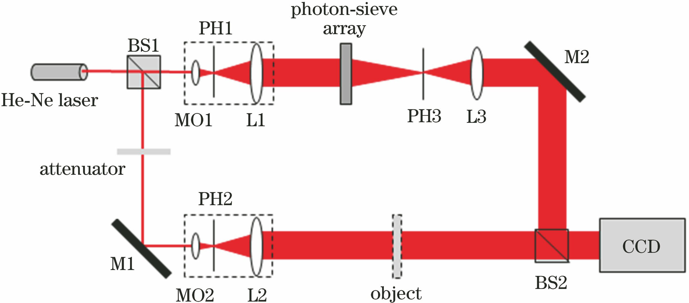 基于多焦点光子筛阵列的同轴相移全息技术. 光学学报