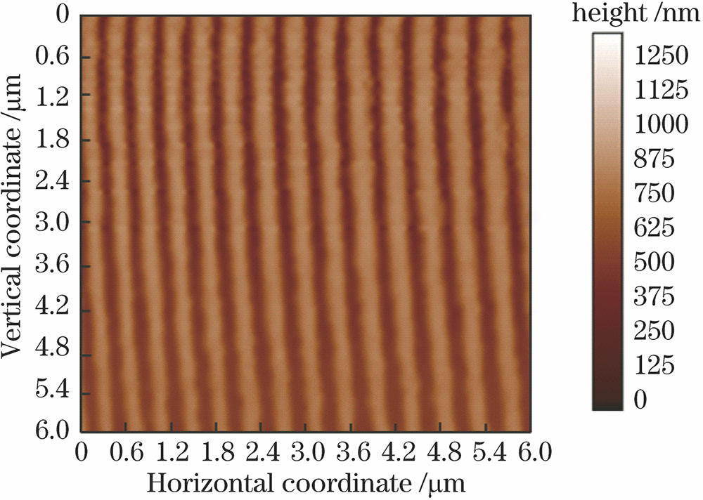 图3基于优化后的参数制备的光栅的afm图像 fig
