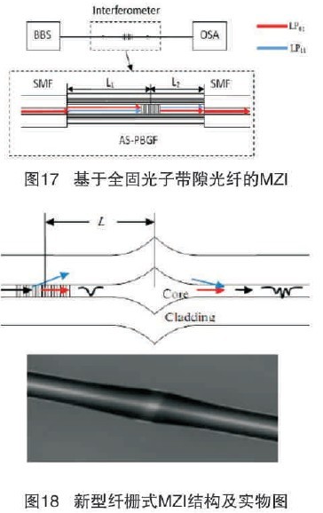 光纤马赫曾德尔干涉仪系统的理论与应用分析