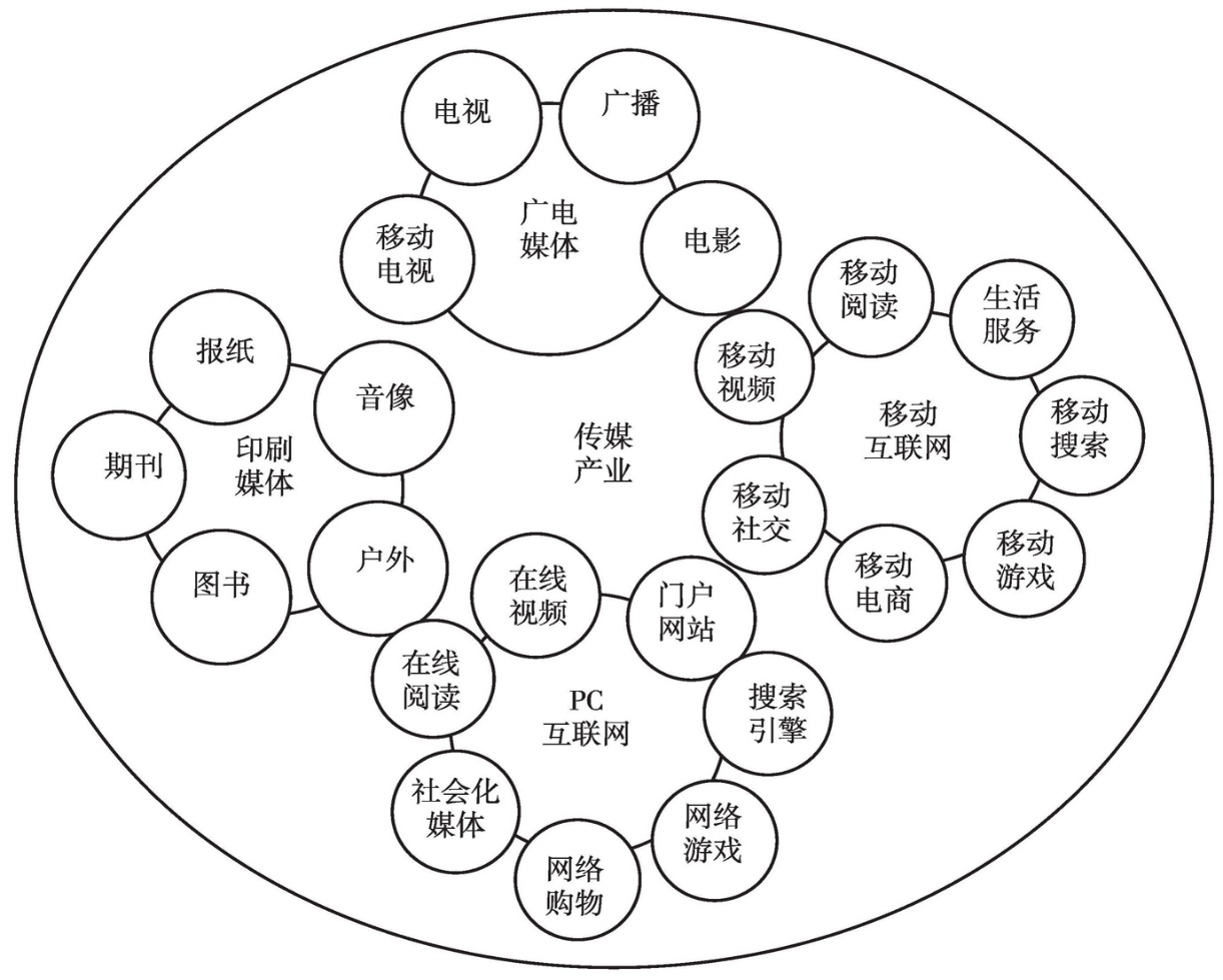 清华大学研究报告:2015中国传媒产业发展大趋势