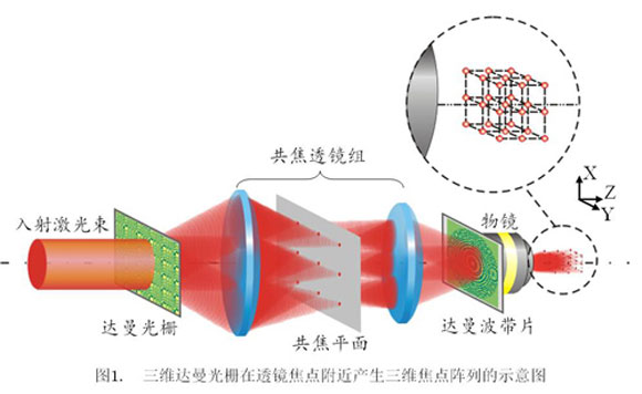 光斑的形成原理是什么_照片光斑是什么图片(2)