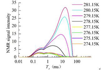 武汉岩土所核磁共振技术探测方法与应用研究获进展
