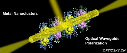 安徽大学在金属纳米团簇材料中发现了重要光传播新现象 填补了纳米团簇光子性质研究的空白