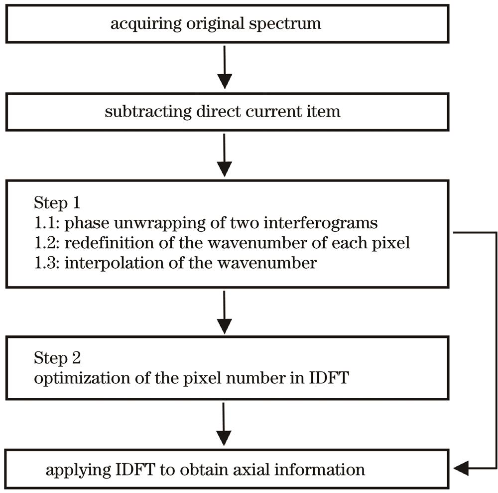  Exploring the Multidimensional Nature of Interpersonal Attraction: Understanding the Complex Factors That Influence Relationships