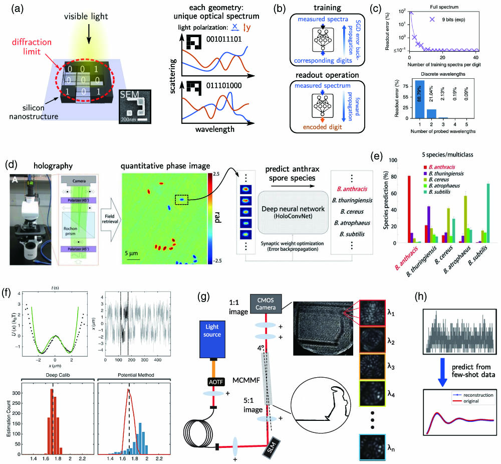 Deep learning in nano-photonics: inverse design and beyond | Photonics ...