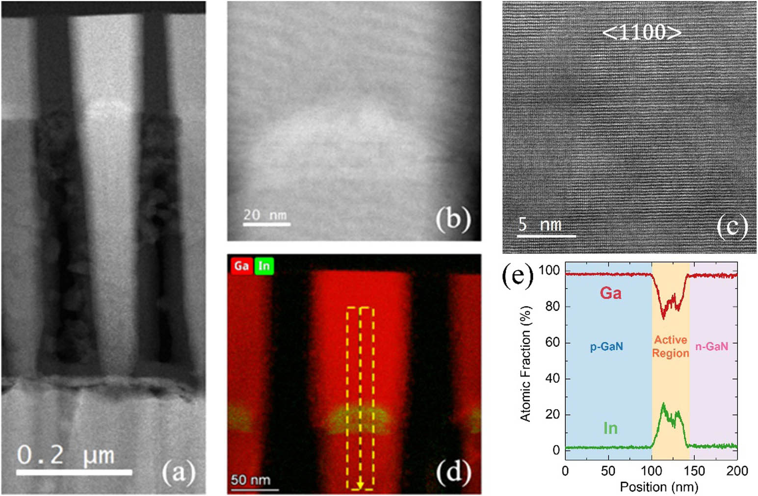 N-polar InGaN/GaN nanowires: overcoming the efficiency cliff of red ...