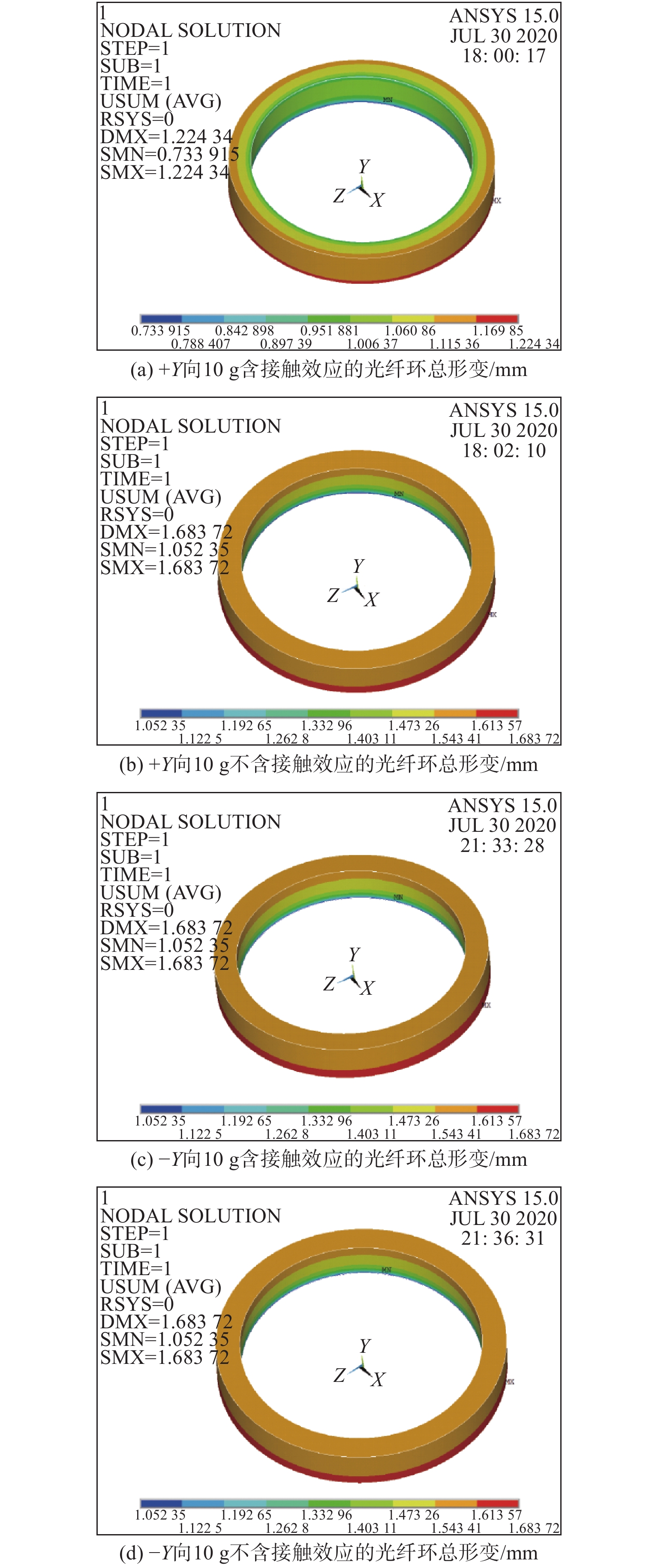 加速度场下陀螺光纤环形变的影响分析 中国光学期刊网